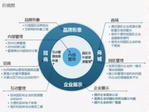 在这个时代，我们能给予你怎样的网络技术开发平台