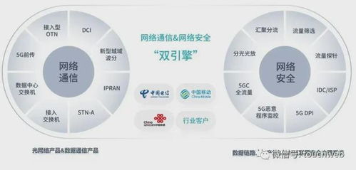 欣诺通信科创板IPO终止 年营收5.8亿，募资计划搁浅背后的网络技术开发挑战