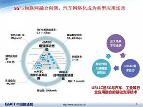 车联网关键技术及最新发展情况的技术转让前景