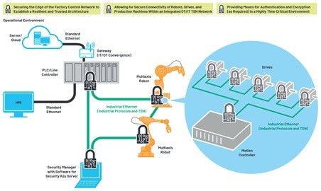 工业以太网连接技术 加速工业4.0转型的核心引擎