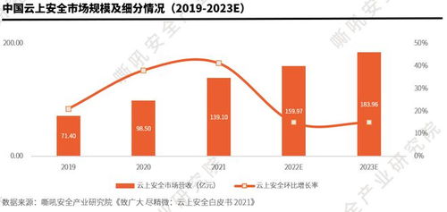 《嘶吼安全产业研究院报告发布 中国网络安全细分赛道发展与技术创新趋势洞察》